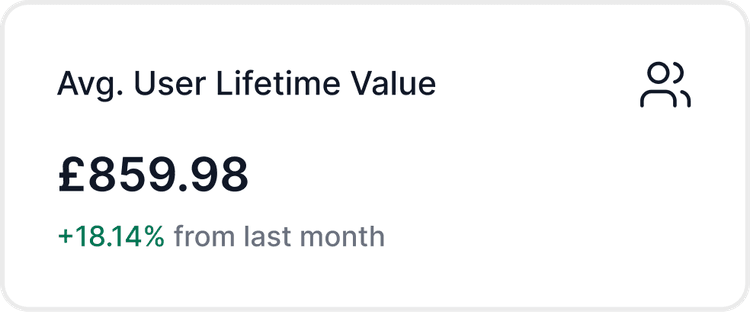 User Lifetime Value